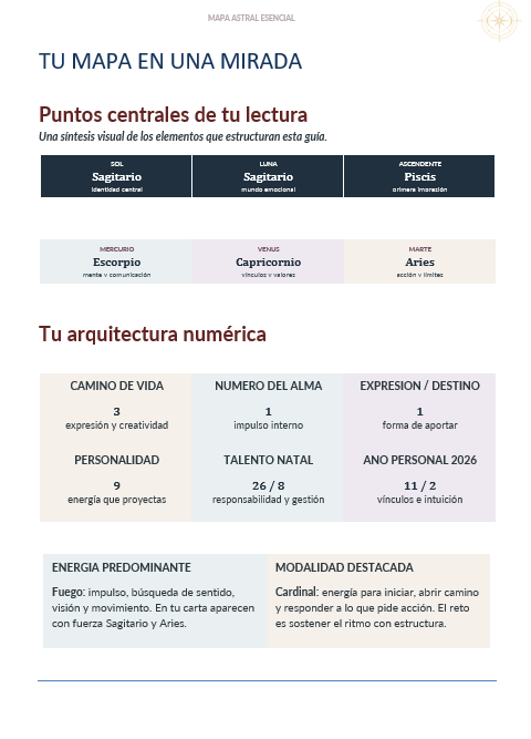 Página Tu mapa en una mirada